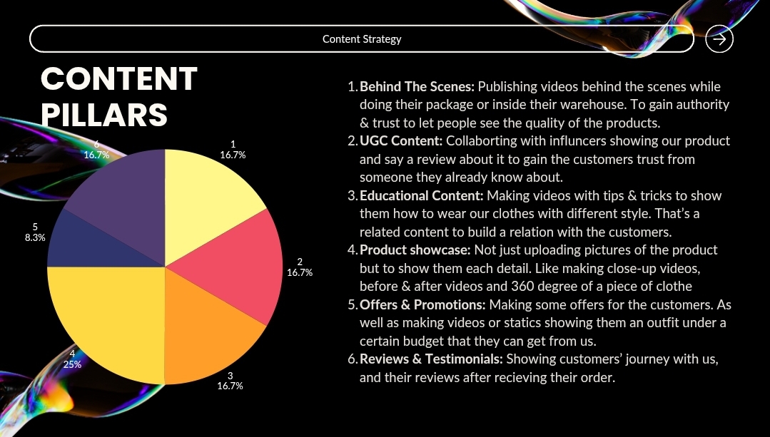 Content Strategy for Avenue (Unofficial) - صورة الغلاف