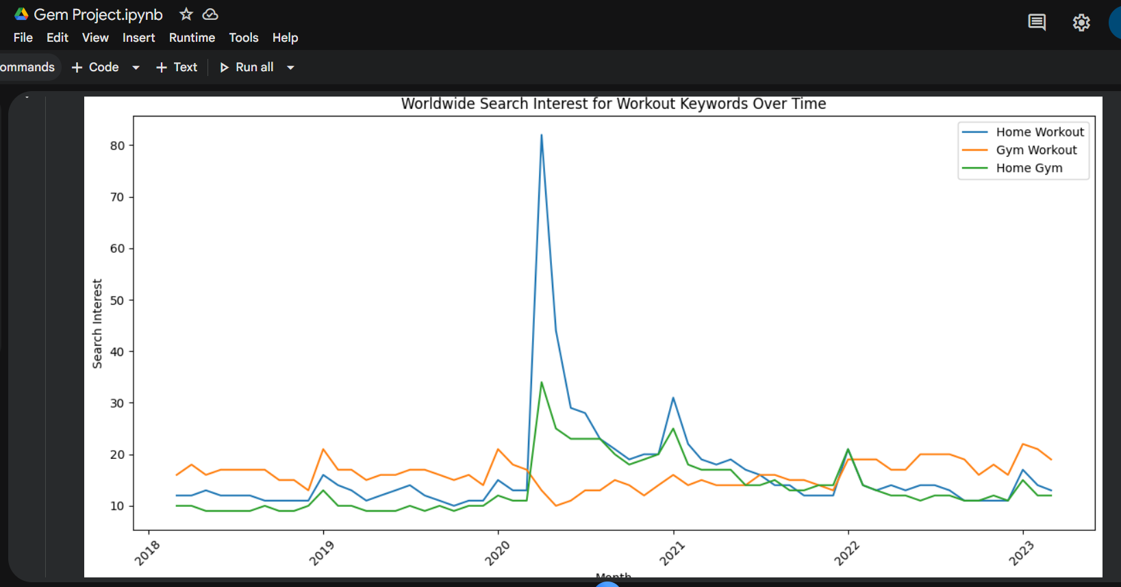 تحليل بيانات الأداء الرياضي باستخدام Python (Sports Analytics) - صورة الغلاف