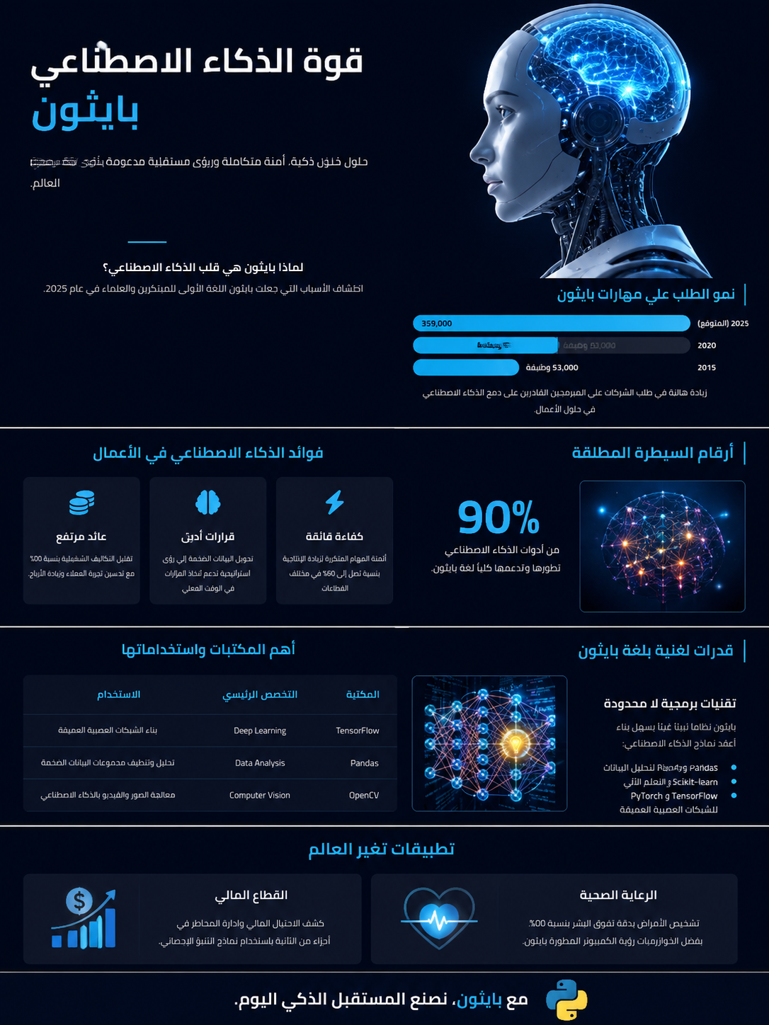 تصميم عروض PowerPoint إبداعية وخدمات Microsoft Office متكاملة" - صورة الغلاف