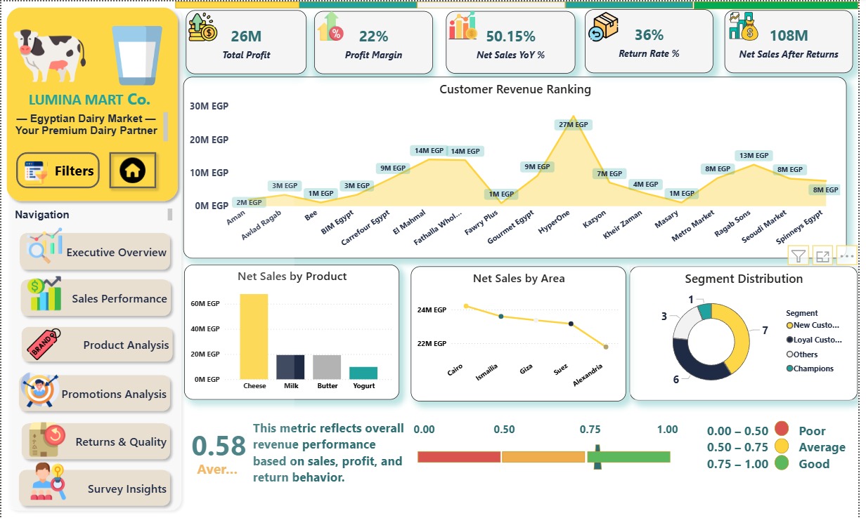 data cleaning& transformation - صورة الغلاف