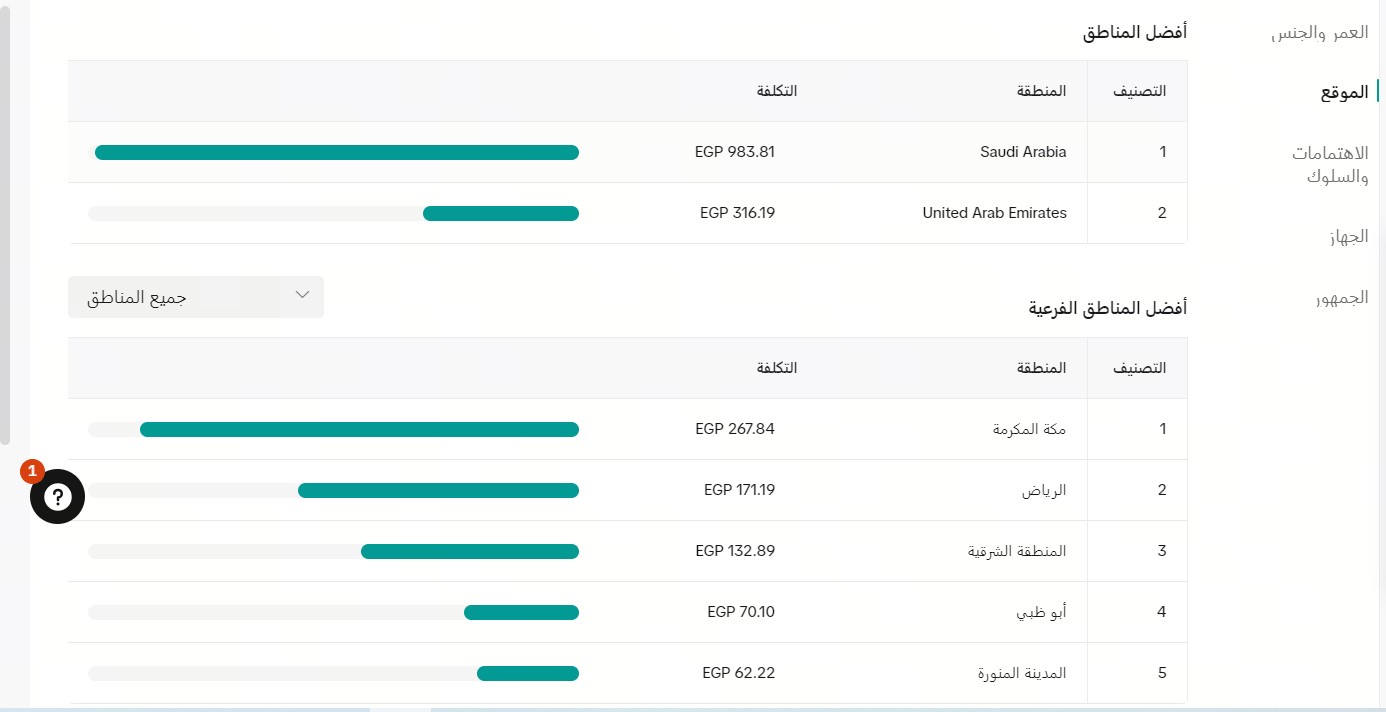 حملة إعلانية ممولة على التيكتوك - لخطاط - إستهداف السعودية