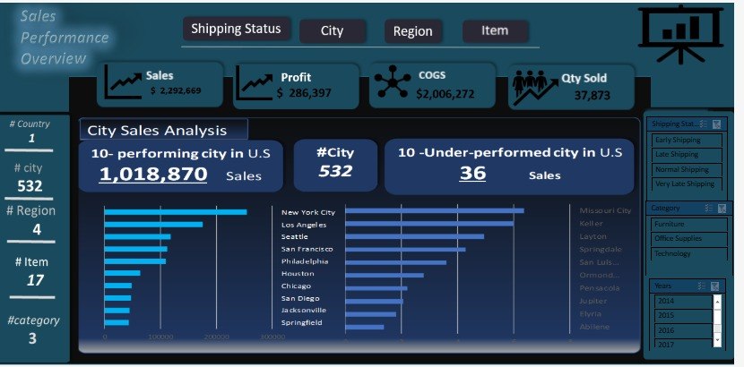 sales-performance-dashboard