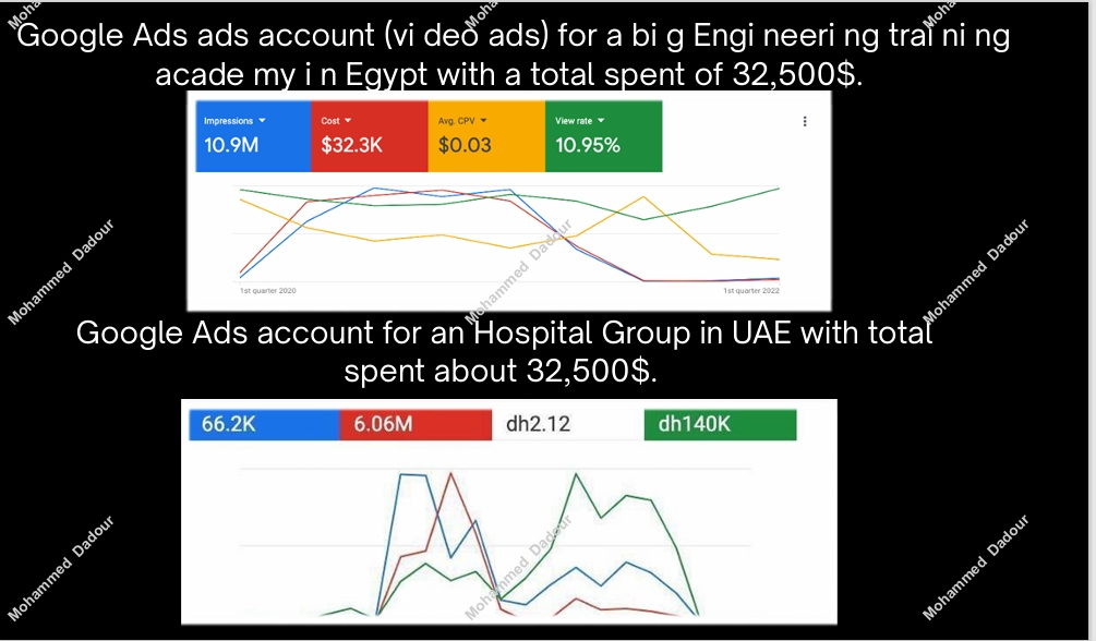 Two Google Ads Account