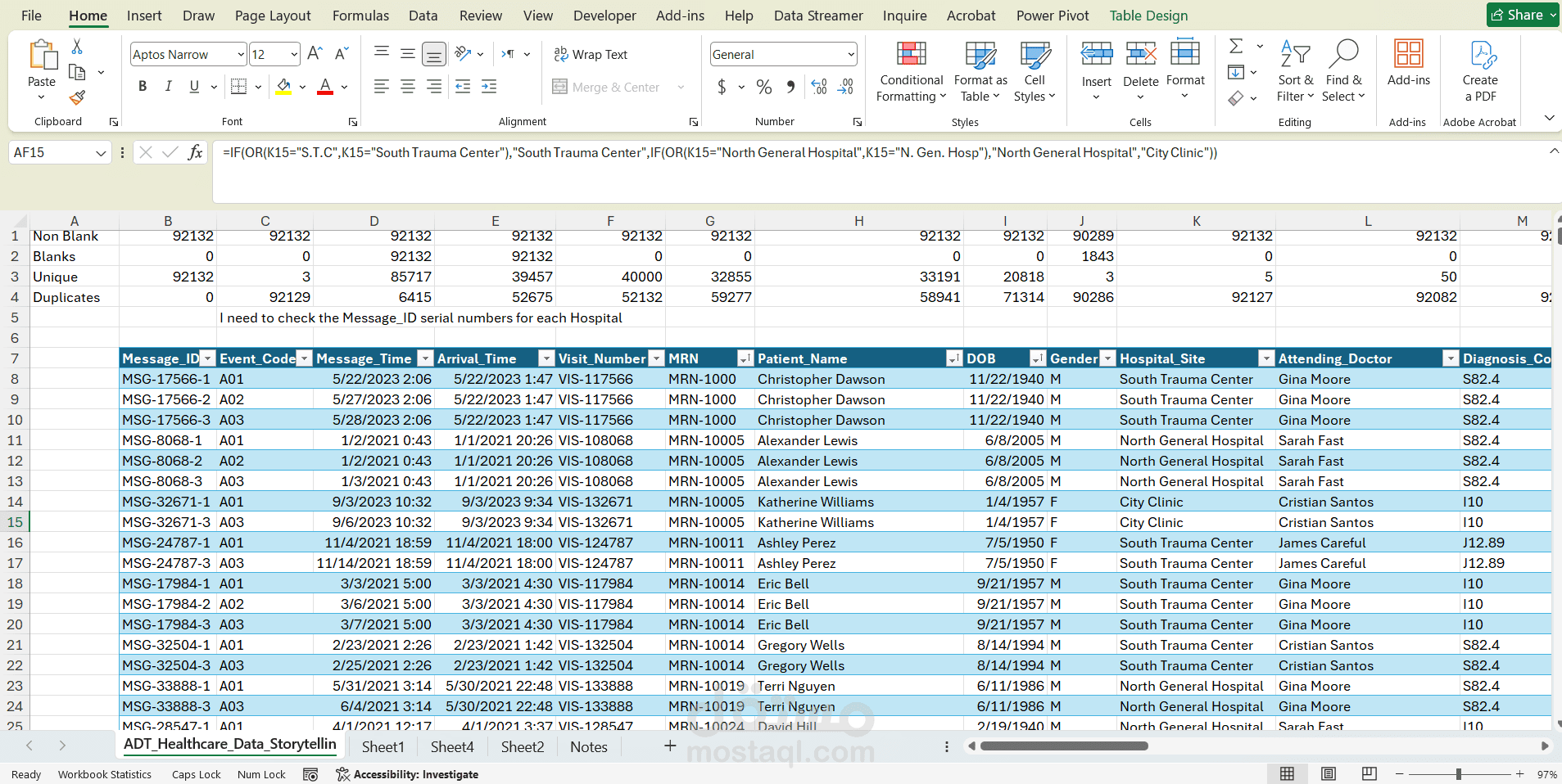 تحليل وهيكلة بيانات ضخمة (Big Data Analysis) لثلاث منشآت صحية كبرى