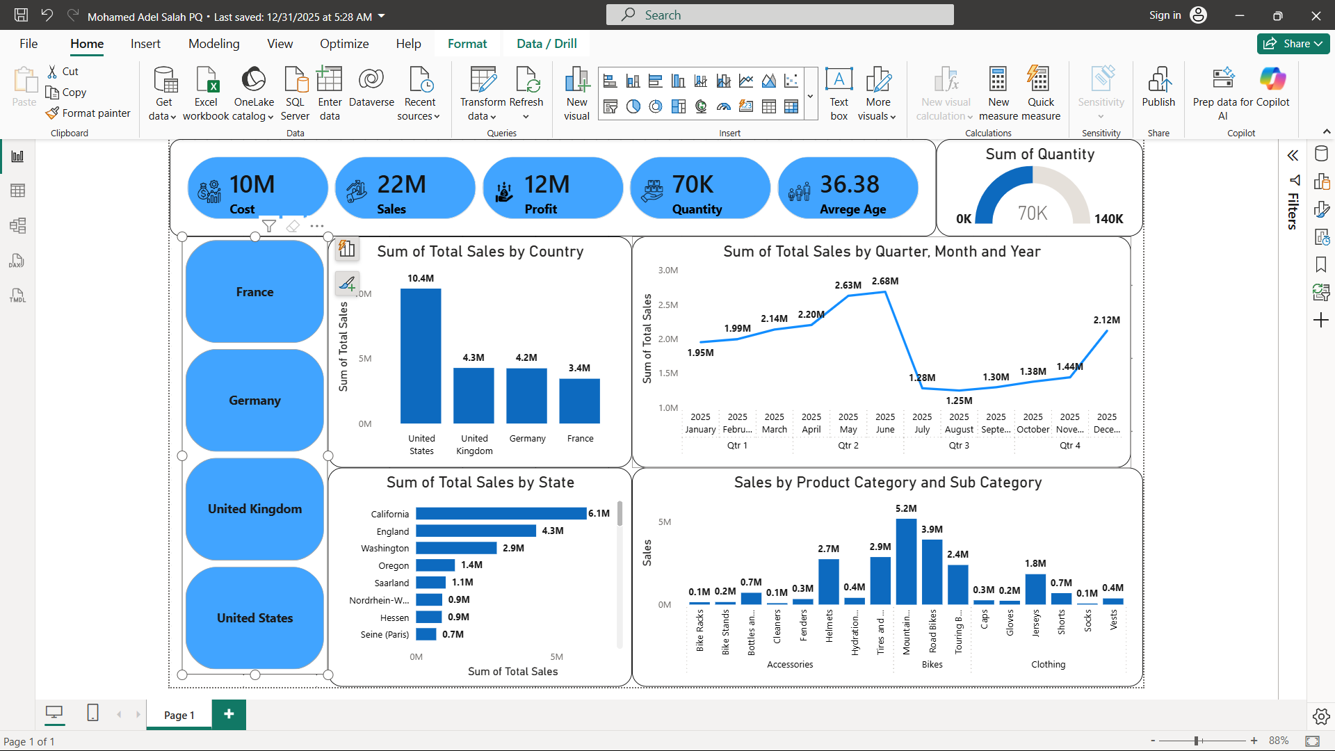 🌍 لوحة تحليل المبيعات العالمية | Power BI
